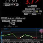 Nightscout: 革命性的糖尿病管理工具